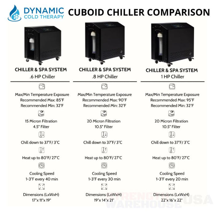 Dynamic Cuboid Cold Plunge Chiller Comparison Chart