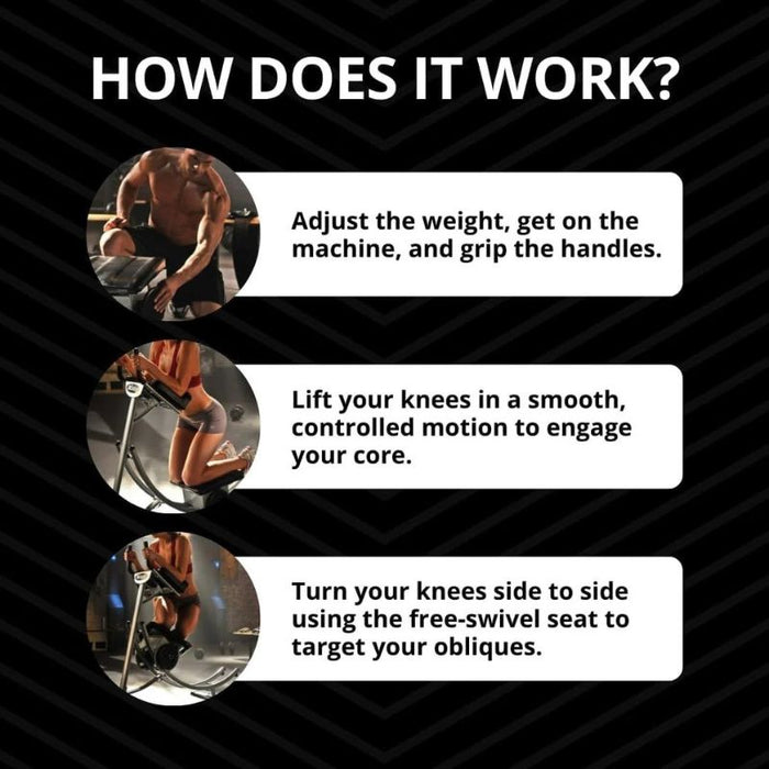 The Abs Company AbCoaster Max ABS2002 how it works steps